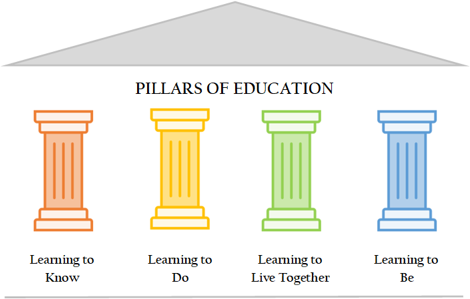 learning to live together pillar of education examples