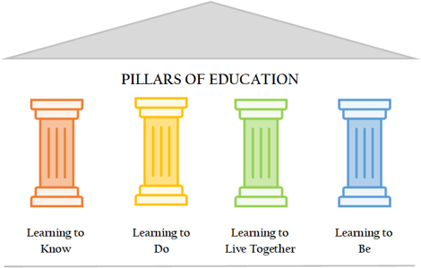 learning to be together pillar of education