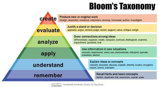 learning to be together pillar of education