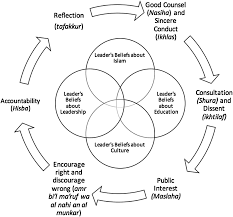 framework