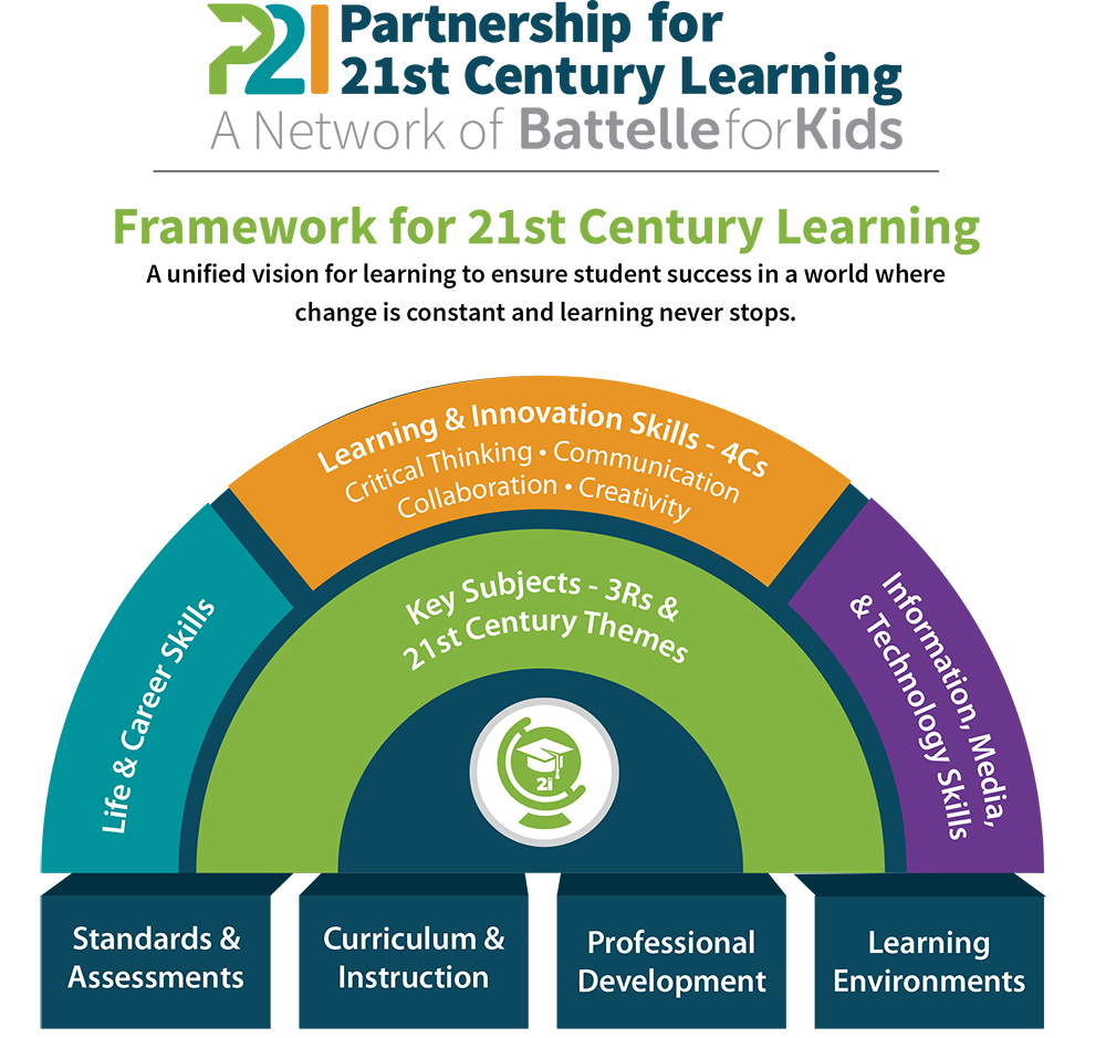 Framework 2019 – Telegraph
