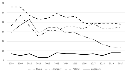 Authoritarian Capitalism and Its Impact on Business - IIIT